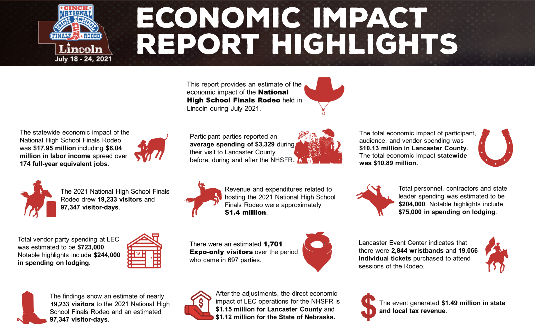 Screen Shot 2022 02 24 at 3.39.38 PM